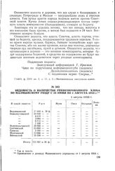 Ведомость о количестве реквизированного хлеба по Малмыжскому уезду с 16 июня по 1 августа 1918 г. 1 августа 1918 г.