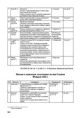 Сводка писем и заявлений, полученных на имя Сталина. Февраль 1952 г. 