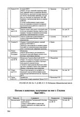 Сводка писем и заявлений, полученных на имя Сталина. Май 1952 г. 