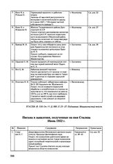 Сводка писем и заявлений, полученных на имя Сталина. Июнь 1952 г. 