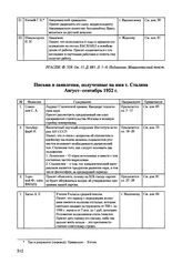 Сводка писем и заявлений, полученных на имя Сталина. Август-сентябрь 1952 г. 