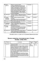 Сводка писем и заявлений, полученных на имя Сталина. Октябрь-ноябрь 1952 г. 