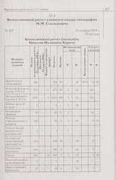 Комиссионный расчет книжного склада типографии М.М. Стасюлевича. 15 октября 1914 г. Петроград
