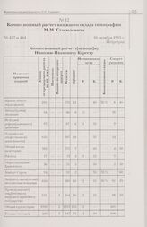 Комиссионный расчет книжного склада типографии М.М. Стасюлевича. 16 октября 1915 г. Петроград