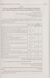 Счет из типографии М.М. Стасюлевича за издание книги Н.И. Кареева «Учебная книга Новой истории». 15 декабря 1915 г. Петроград