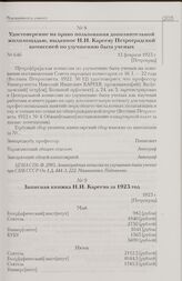 Удостоверение на право пользования дополнительной жилплощадью, выданное Н.И. Карееву Петроградской комиссией по улучшению быта ученых. 12 февраля 1923 г. [Петроград]