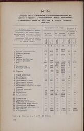 2 августа 1918 г. — Сведения о сельскохозяйственных машинах и орудиях, распределенных между населением Грязовецкого уезда за 1917 год и первую половину 1918 года