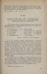 Не ранее 20 июня 1919 г. — Отчет продовольственного отдела Вологодского губпродкома о ходе заготовок хлеба с августа 1918 года по 20 июня 1919 года