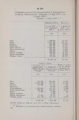 Сведения о количестве поступившего и отгруженного хлеба из Воронежской губернии с 9 мая 1917 г. по 1 июня 1918 г. Позднее 1 июня 1918 г.