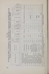 23 апреля 1918 г. — Сведения о численности и вооружении отрядов Красной Армии в Олонецкой губ., направленные в Военный отдел ВЦИК