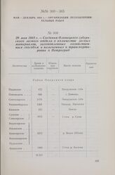 29 мая 1918 г. — Сведения Олонецкого губернского лесного отдела о количестве лесных материалов, заготовленных хозяйственным способом и намеченных к транспортировке в Петроград