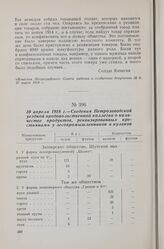 10 апреля 1918 г. — Сведения Петрозаводской уездной продовольственной коллегии о количестве продуктов, реквизированных крестьянами у лесопромышленников и кулаков