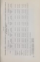 Сентябрь 1919 г. — Статистические сведения Олонецкого губернского земельного отдела об урожае 1918 г.