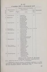 6 ноября 1918 г. — Сведения о числе комбедов по уездам. Олонецкий уезд