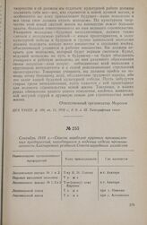 Сентябрь 1918 г. — Список наиболее крупных промышленных предприятий, находящихся в ведении отдела промышленности Алатырского уездного Совета народного хозяйства