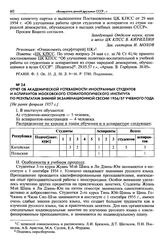 Отчет об академической успеваемости иностранных студентов и аспирантов Московского стоматологического института по результатам зимней экзаменационной сессии 1956/57 учебного года. [Не ранее февраля 1957 г.]