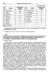 Записка министра высшего и среднего специального образования СССР В. П. Елютина и ректора УДН С. В. Румянцева первому секретарю ЦК КПСС Н. С. Хрущеву о мероприятиях в связи с организацией УДН. 12 апреля 1960 г.