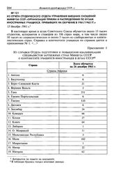 Из отчета студенческого Отдела управления внешних сношений Минвуза СССР «Организация приема и распределения по вузам иностранных учащихся, прибывших на обучение в 1961/1962 гг.». 13 декабря 1961 г.