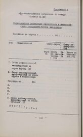 Приложение к Афро-малагасийскому соглашению по сахару III. Периодическая декларация африканских и малагасийского государств-членов импортеров