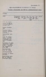 Приложение к Афро-малагасийскому соглашению по сахару VI. Таблица предельных цен ФОБ на рафинированный сахар