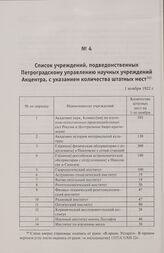 Список учреждений, подведомственных Петроградскому управлению научных учреждений Акцентра, с указанием количества штатных мест. 1 ноября 1922 г.