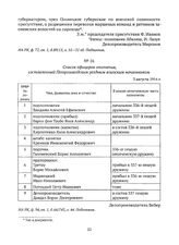 Список офицеров ополчения, составленный Петрозаводским уездным воинским начальником. 3 августа 1914 г. 