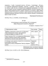Из послужного списка ратника 191-го пехотного Ларго-Кагульского полка И.А. Бараева. 25 апреля-14 августа 1916 г. 