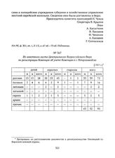 Из анкетного листа Центрального Всероссийского бюро по регистрации беженцев об учете беженцев в г. Петрозаводске. [1917 г.] 