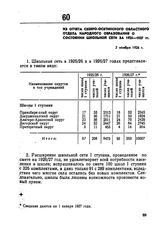 Из отчета Северо-Осетинского областного отдела народного образования о состоянии школьной сети за 1925-1927 гг. 2 ноября 1926 г. 