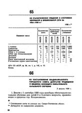 Из статистических сведений о состоянии школьной и внешкольной сети за 1924-1928 гг. 1928 г.