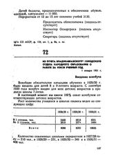 Из отчета Владикавказского городского отдела народного образования о работе за 1929/30 учебный год. 1 января 1931 г. 