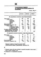 Статистические сведения об общеобразовательных школах по республике. Начало 1941 г. 