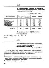 Из статистических сведений о количестве ликбезпунктов в Северной Осетии и учащихся в них на 1 июня 1930 года. Не ранее 1 июня 1930 г. 
