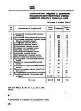 Статистические сведения о количестве профессионально-технических учебных заведений области и учащихся в них. Не ранее 1 октября 1924 г. 