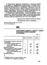 Статистические сведения о высших и средних специальных учебных заведениях по республике. 1941 г. 