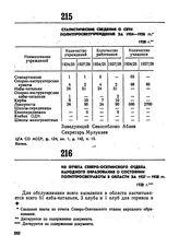 Из отчета Северо-Осетинского отдела народного образования о состоянии политпросветработы в области за 1927-1928 гг. 1928 г. 
