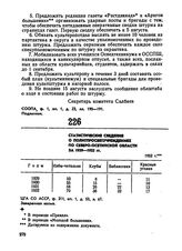 Статистические сведения о политпросветучреждениях по Северо-Осетинской области за 1929-1932 гг. 1932 г. 