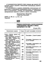 Сведения политпросвета Горской республики о периодических изданиях и книгах, выпущенных в 1924 году. 30 июля 1924 г 