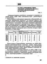 Из отчета Наркомздрава Северо-Осетинской автономной области о состоянии здравоохранения за 1920-1934 гг. 1934 г. 