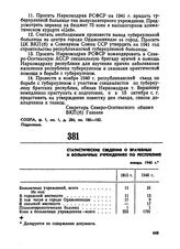 Статистические сведения о врачебных и больничных учреждениях по республике. Январь 1940 г. 