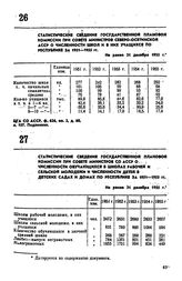 Статистические сведения Государственной плановой комиссии при Совете Министров СОАССР о численности обучающихся в школах рабочей и сельской молодежи и численности детей в детских садах и домах по республике за 1951-1955 гг.