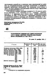 Статистические сведения ЦСУ Северо-Осетинской АССР о вводе в действие общеобразовательных школ в республике за 1946-1976 гг. 