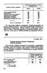 Из информаций уполномоченного Госплана СССР по Северо-Осетинской АССР о сети вузов и техникумов по республике за 1946-1948 гг. Заочные высшие и средние специальные учебные заведения. 15 ноября 1947 г. 