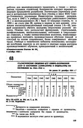 Статистические сведения ЦСУ Северо-Осетинской АССР о состоянии аспирантуры и ординатуры по республике за 1944-1945 гг.