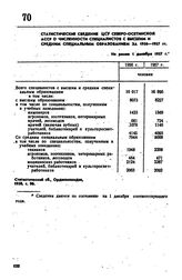 Статистические сведения ЦСУ Северо-Осетинской АССР о численности специалистов с высшим и средним специальным образованием за 1956-1957 гг. Не ранее 1 декабря 1957 г. 