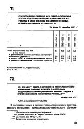 Статистические сведения ЦСУ Северо-Осетинской АССР о подготовке молодых специалистов из училищ и школ системы управления трудовых резервов республики за 1941-1957 гг. Не ранее 31 декабря 1957 г. 