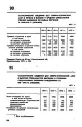 Статистические сведения ЦСУ Северо-Осетинской АССР о выпуске специалистов высшими и средними специальными учебными заведениями за 1960-1976 гг. (человек). 1977 г. 