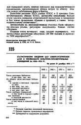 Статистические сведения ЦСУ Северо-Осетинской АССР о численности культурно-просветительных учреждений за 1950-1975 гг. Не ранее 31 декабря 1975 г.