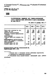 Статистические сведения ЦСУ Северо-Осетинской АССР о выпуске книг, журналов и газет в республике за 1950-1974 гг. Не ранее 31 декабря 1974 г. 