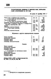 Статистические сведения о выпуске книг журналов газет в республике за 1977 год. Не ранее 31 декабря 1977 г. 